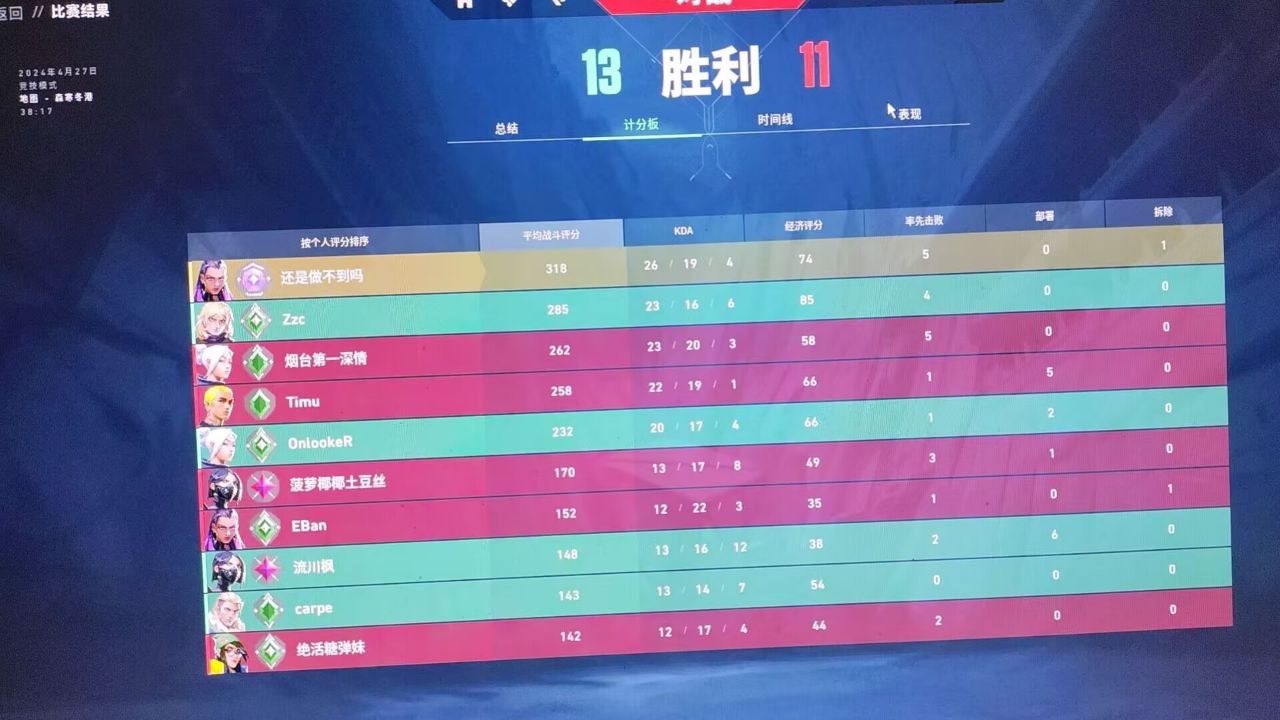 无畏契约（星辰）辅助全新上线｜IMGUI绘图 + 悬浮菜单  第1张